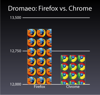 graph of the results